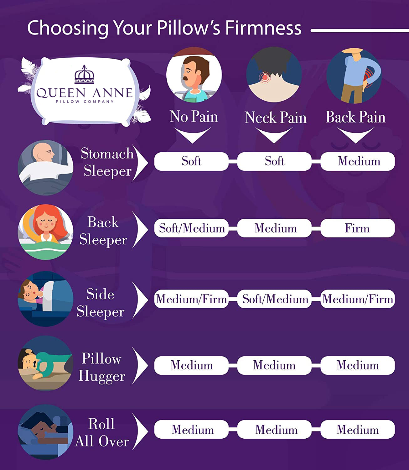 The Original Queen Anne Pillow - 100% Ethical Goose Down