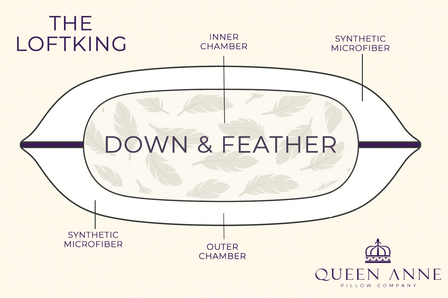 The LoftKing Extra Firm Density Pillow