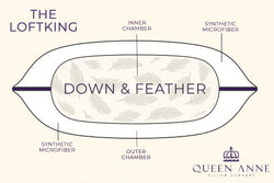 The LoftKing Extra Firm Density Pillow